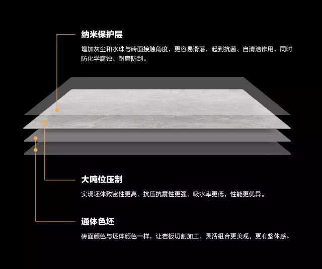 歐洲進(jìn)口巖板比國產(chǎn)巖板價(jià)格相差幾倍，它們的差別在哪里？